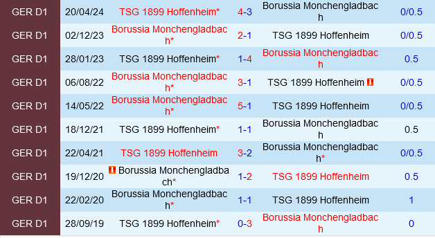 Hoffenheim vs Monchengladbach