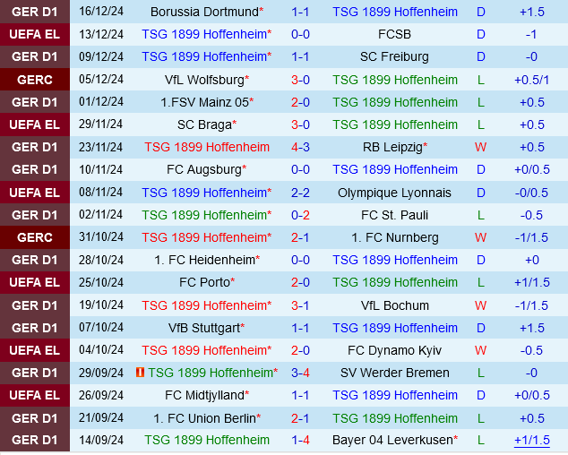 Hoffenheim vs Monchengladbach