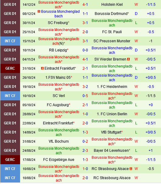 Hoffenheim vs Monchengladbach