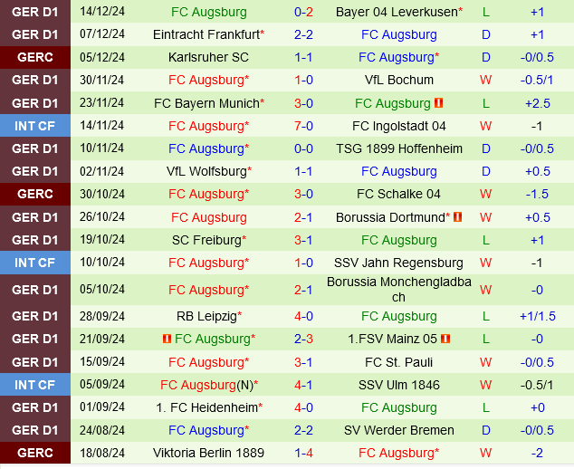 Holstein Kiel vs Augsburg