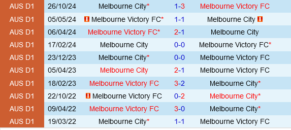 Melbourne Victory vs Melbourne City