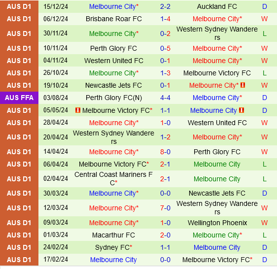 Melbourne Victory vs Melbourne City