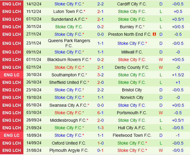 Sheffield Wednesday vs Stoke