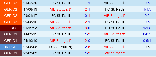 Stuttgart vs St.Pauli