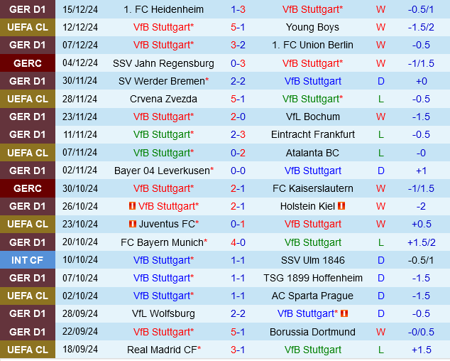 Stuttgart vs St.Pauli