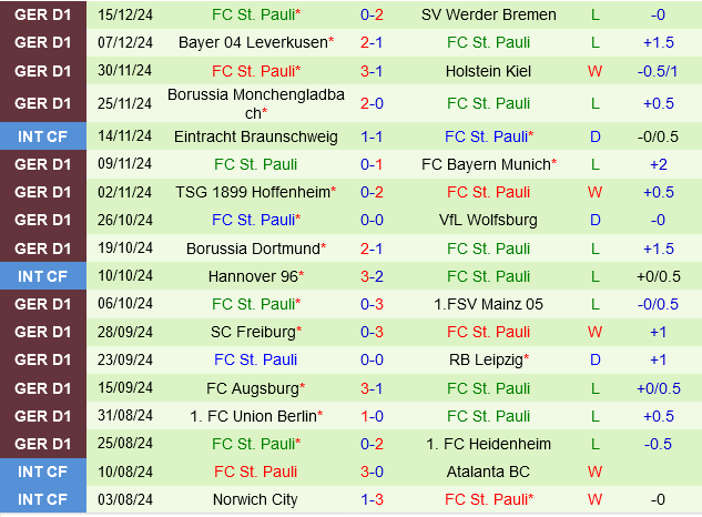 Stuttgart vs St.Pauli