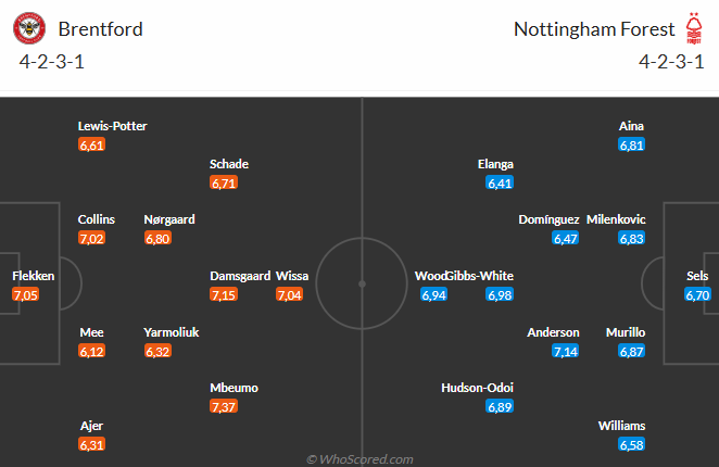 Nhận định Brentford vs Nottingham (22h00 ngày 2112) Điểm tựa sân nhà 3