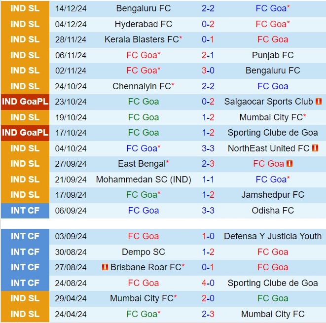 Nhận định Goa vs Mohun Bagan 21h00 ngày 2012 (VĐQG Ấn Độ 202425) 2