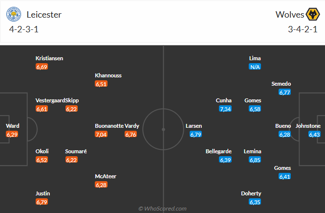 Nhận định Leicester vs Wolves (21h00 ngày 2212) Ngày Vitor Pereira ra mắt 3