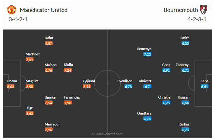 Nhận định MU vs Bournemouth (21h00 ngày 2212) Đối thủ cứng đầu 3