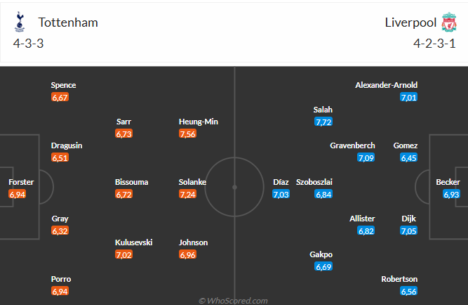 Nhận định Tottenham vs Liverpool (23h30 ngày 2212) Bữa tiệc bàn thắng 3