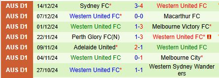 Nhận định Auckland vs Western United 11h00 ngày 2112 (VĐQG Australia) 2