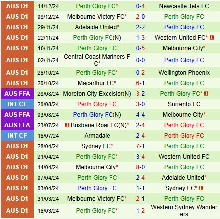 Nhận định Brisbane Roar vs Perth Glory 13h00 ngày 2112 (VĐQG Australia) 3