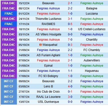 Nhận định Feignies Aulnoye vs Lyon 0h00 ngày 2212 (Cúp QG Pháp) 1