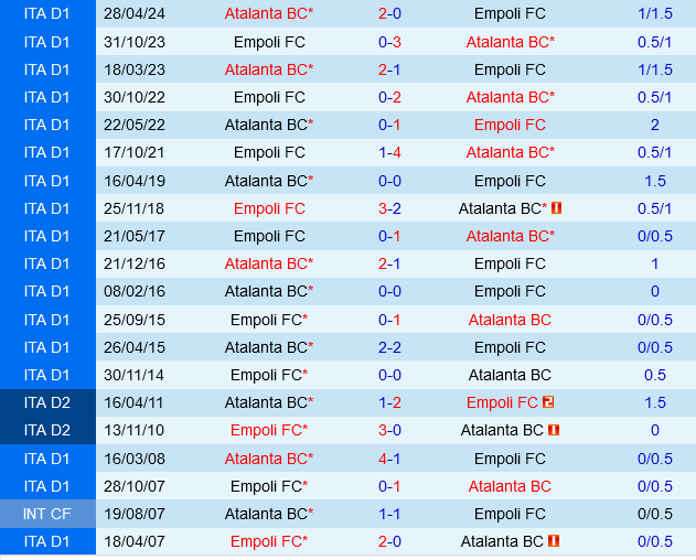 Atalanta vs Empoli