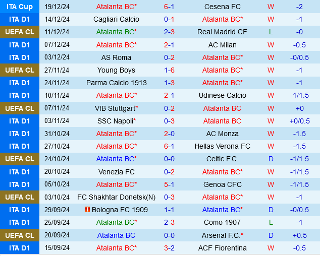 Atalanta vs Empoli