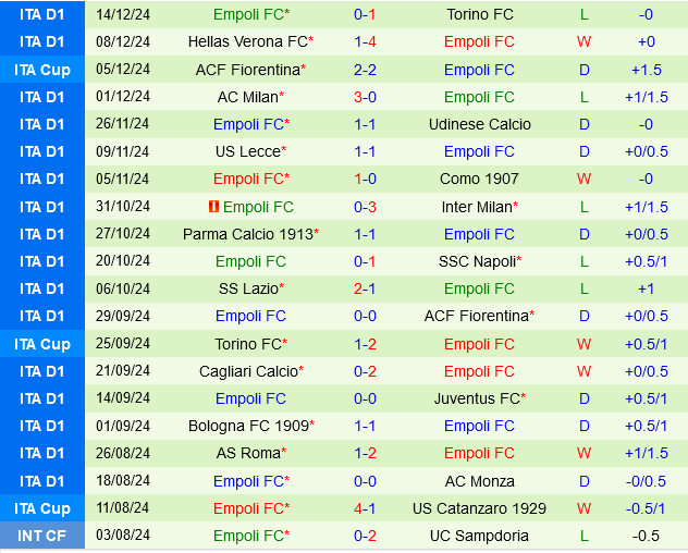 Atalanta vs Empoli