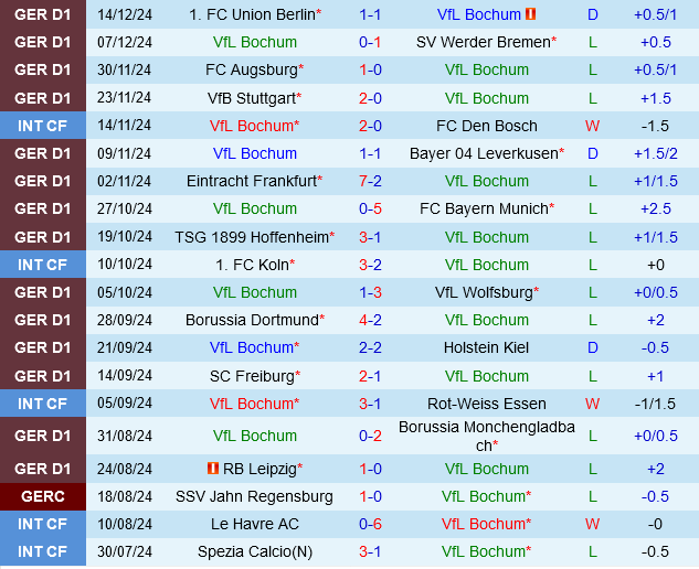 Bochum vs Heidenheim