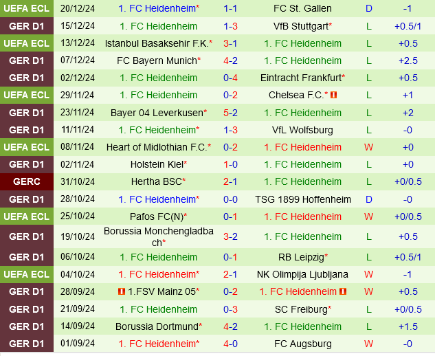 Bochum vs Heidenheim