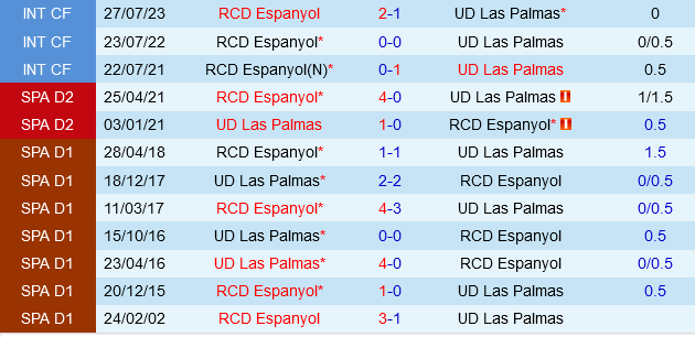 Las Palmas vs Espanyol