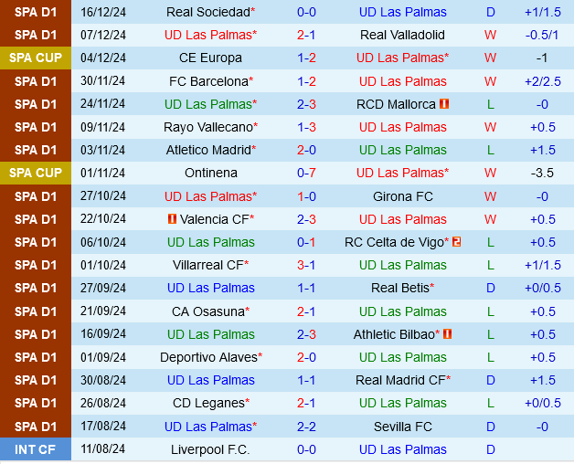 Las Palmas vs Espanyol