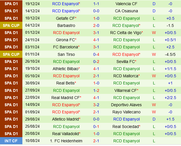 Las Palmas vs Espanyol