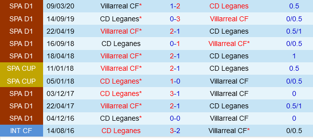 Leganes vs Villarreal