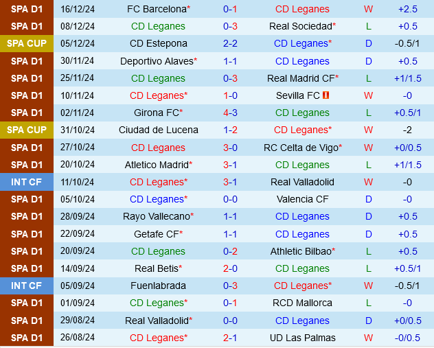 Leganes vs Villarreal