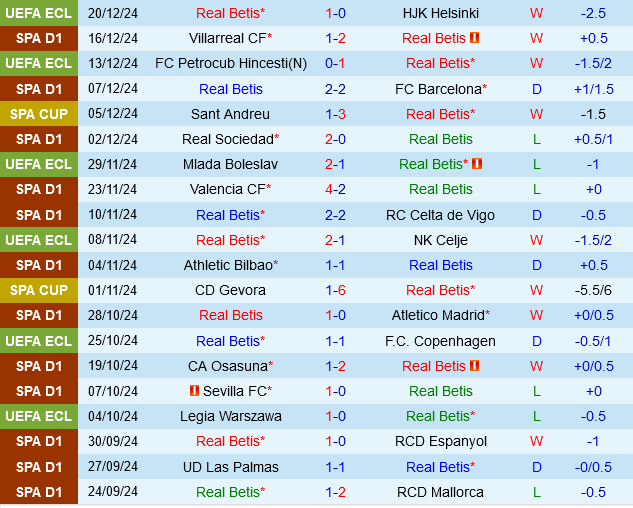 Real Betis vs Vallecano