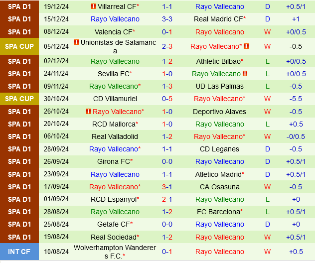 Real Betis vs Vallecano