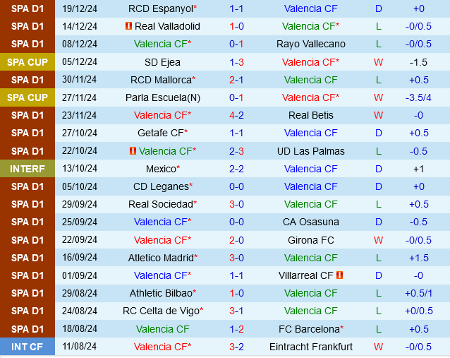 Valencia vs Deportivo Alaves