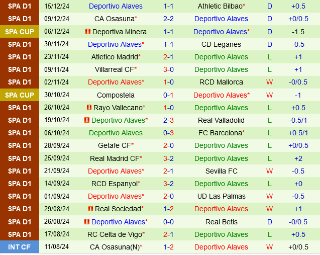 Valencia vs Deportivo Alaves