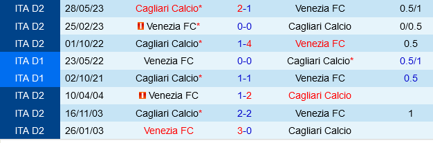 Venezia vs Cagliari