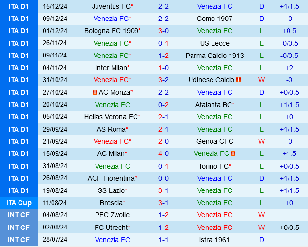 Venezia vs Cagliari