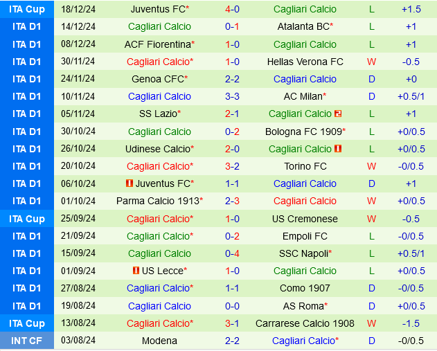 Venezia vs Cagliari