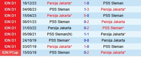 Nhận định Persija Jakarta vs PSS Sleman 19h00 ngày 2112 (VĐQG Indonesia 202425) 1