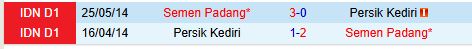 Nhận định Persik Kediri vs Semen Padang 15h30 ngày 2112 (VĐQG Indonesia) 1