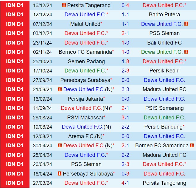 Nhận định Dewa vs Persis Solo 19h00 ngày 2112 (VĐQG Indonesia 202425) 2