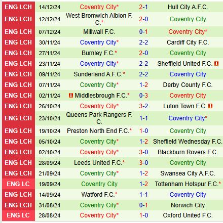 Nhận định Portsmouth vs Coventry 19h30 ngày 2112 (Hạng Nhất Anh) 3