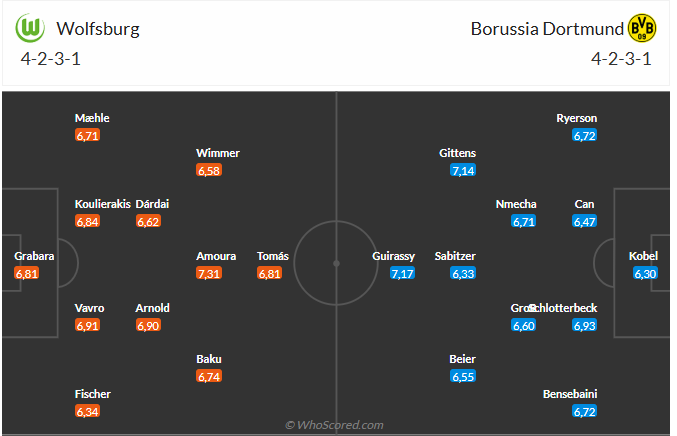 Nhận định Wolfsburg vs Dortmund (23h30 ngày 2212) Làm khó đội khách 3