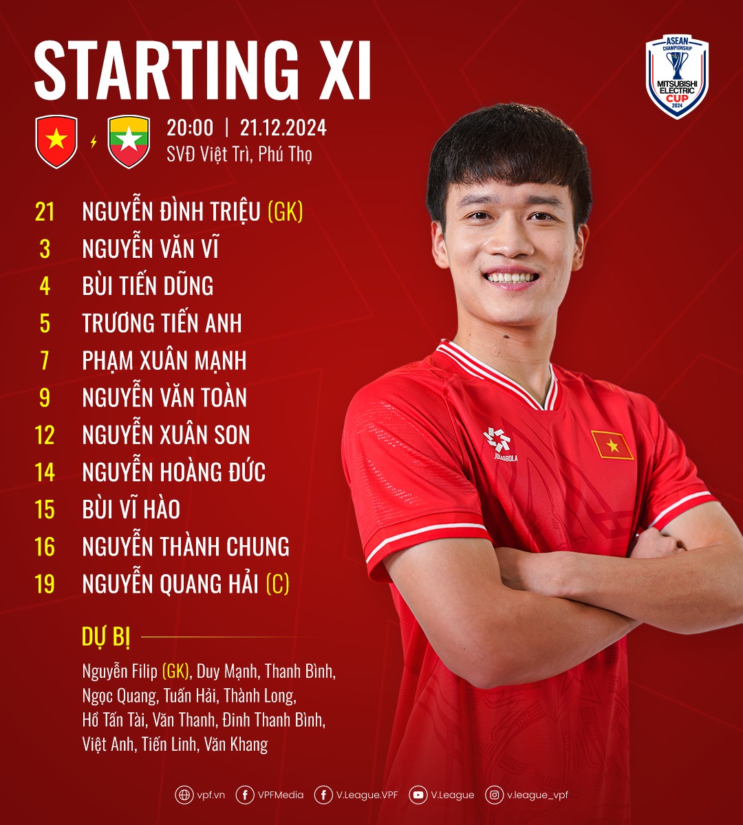 Đội hình ra sân của tuyển Việt Nam có nhiều xáo trộn Xuân Son đá chính, Filip Nguyễn dự bị 1