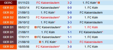 Nhận định Kaiserslautern vs Cologne 19h30 ngày 2212 (Hạng 2 Đức 202425) 1