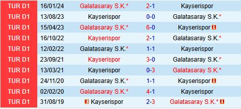 Nhận định Kayserispor vs Galatasaray 20h00 ngày 2212 (VĐQG Thổ Nhĩ Kỳ 202425) 1