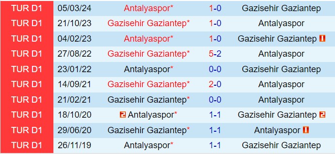 Nhận định Gaziantep vs Antalyaspor 17h30 ngày 2212 (VĐQG Thổ Nhĩ Kỳ 202425) 1