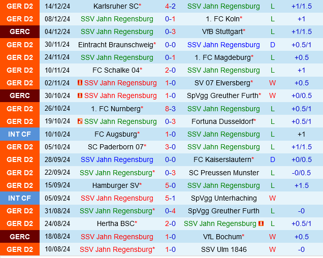 Jahn Regensburg vs Darmstadt