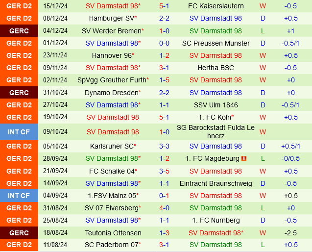 Jahn Regensburg vs Darmstadt