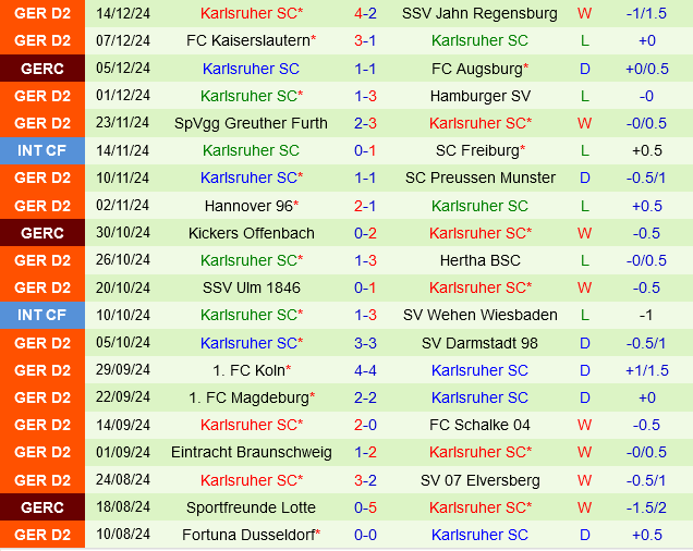 Paderborn vs Karlsruher