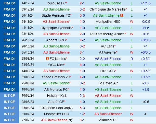 Saint-Etienne vs Marseille