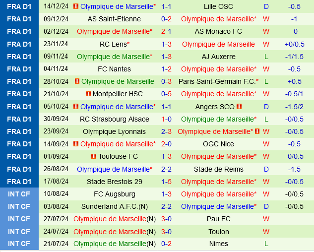 Saint-Etienne vs Marseille