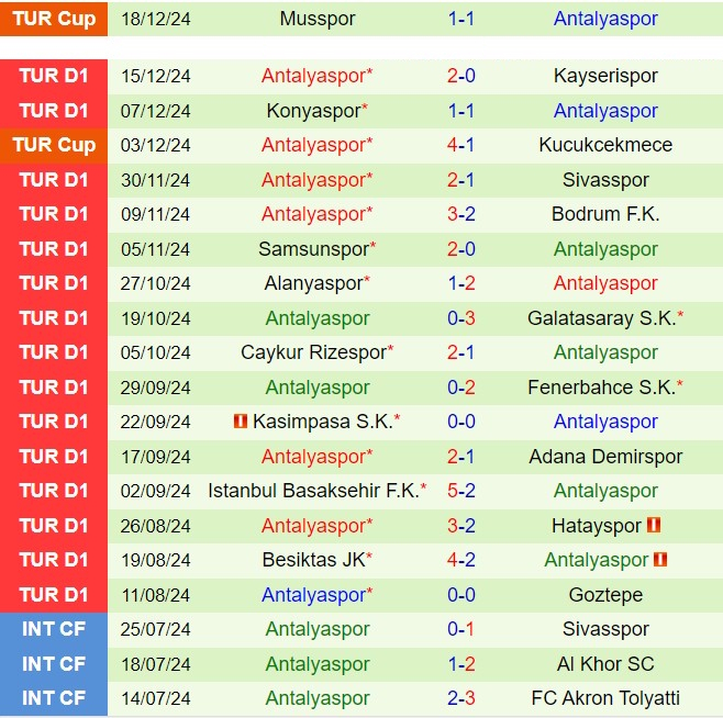 Nhận định Gaziantep vs Antalyaspor 17h30 ngày 2212 (VĐQG Thổ Nhĩ Kỳ 202425) 3